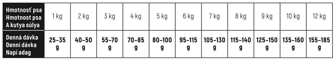 Snímka obrazovky 2026-02-09 o 20.42.33